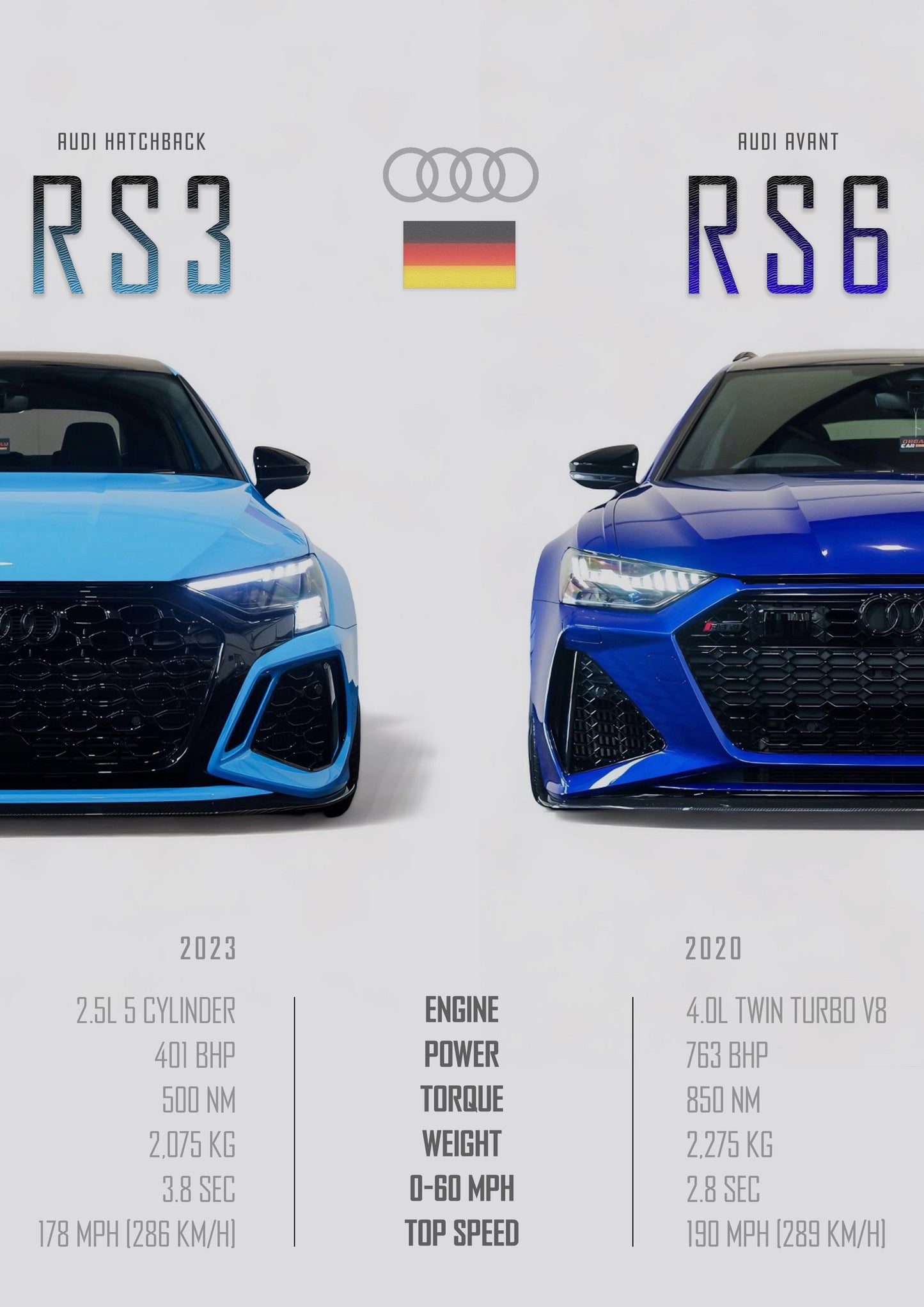 AUDI RS3 & RS6 Poster - Glossy A3/A4 Wall Decal