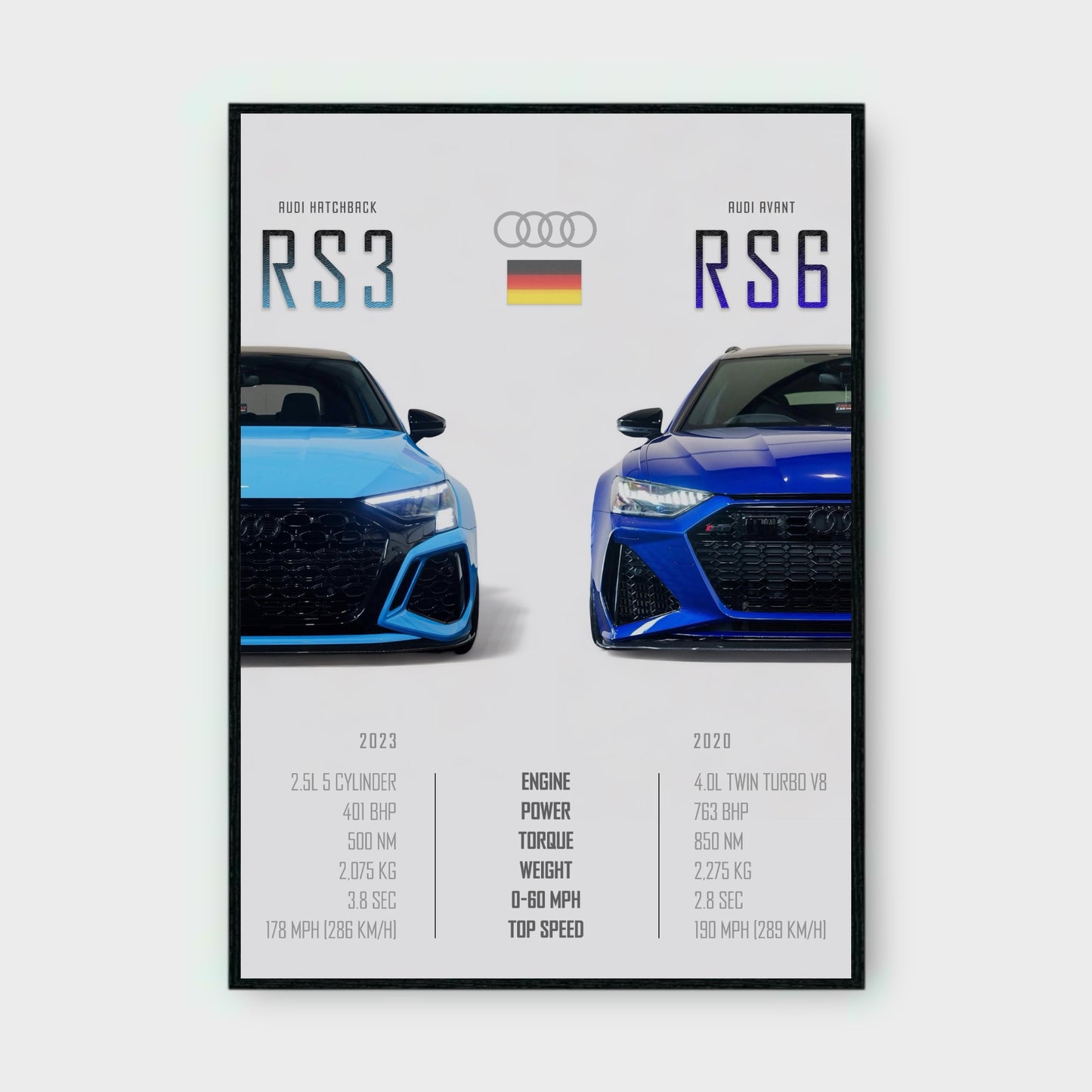 AUDI RS3 & RS6 Poster - Glossy A3/A4 Wall Decal