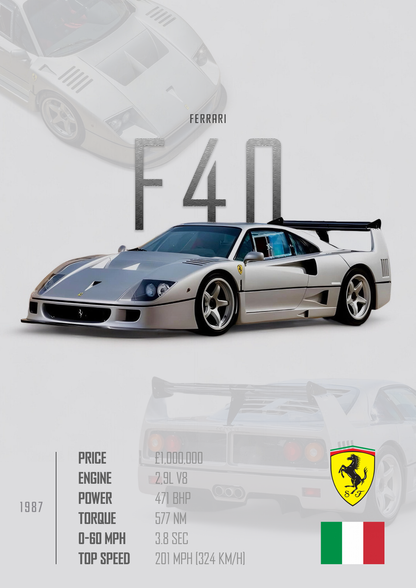 FERRARI F40 Poster - Glossy A3/A4 Wall Decal