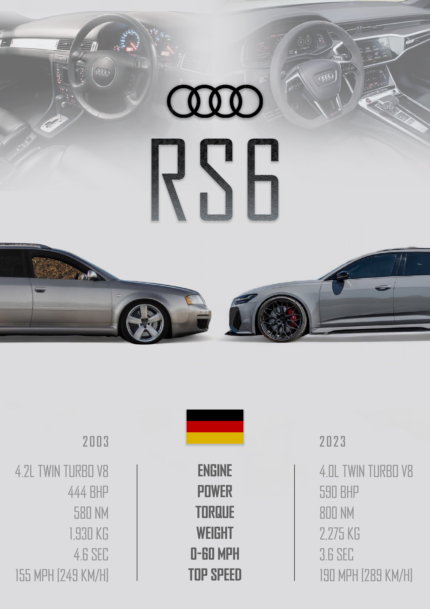 AUDI RS6 OLD & NEW Poster - Glossy A3/A4 Wall Decal