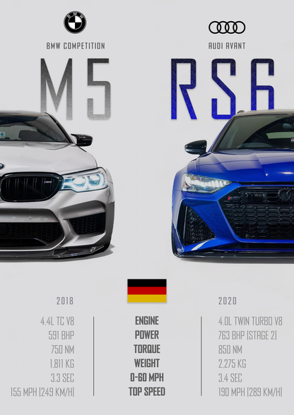 BMW M5 & AUDI RS6 Poster - Glossy A3/A4 Wall Decal