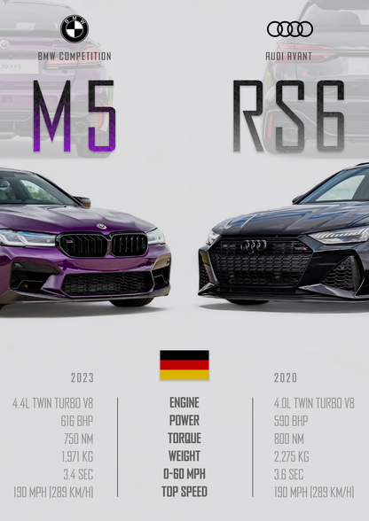 BMW M5 & AUDI RS6 (OPTION 2) Poster - Glossy A3/A4 Wall Decal