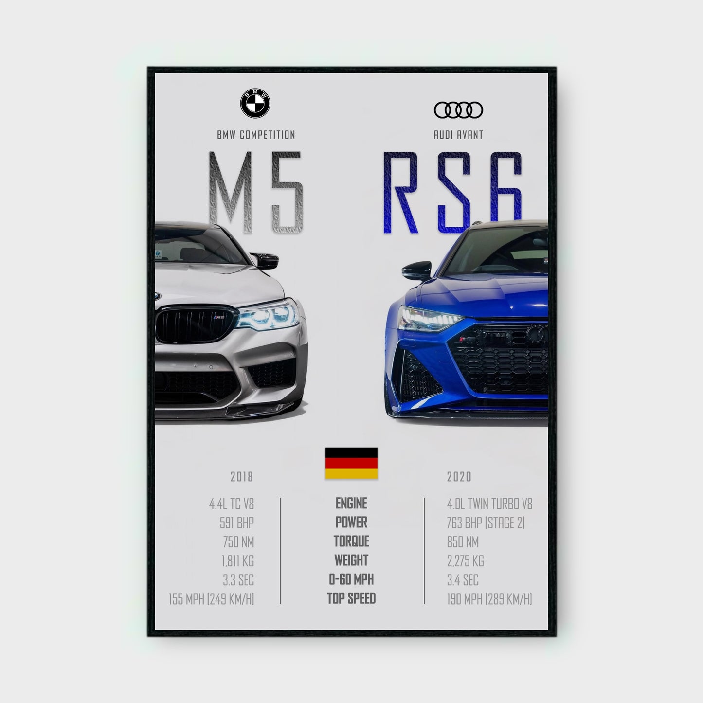 BMW M5 & AUDI RS6 Poster - Glossy A3/A4 Wall Decal