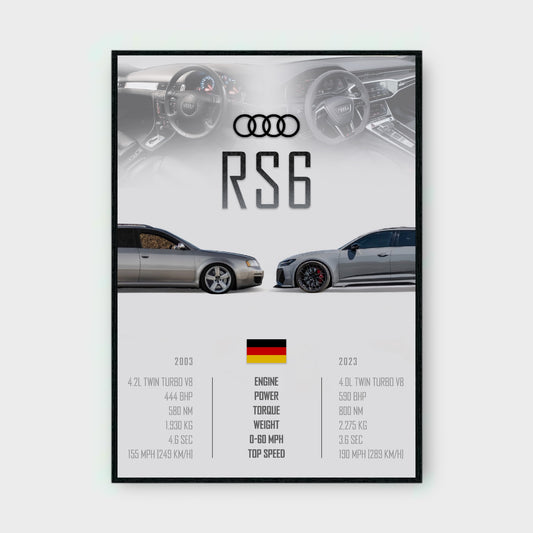 AUDI RS6 OLD & NEW Poster - Glossy A3/A4 Wall Decal