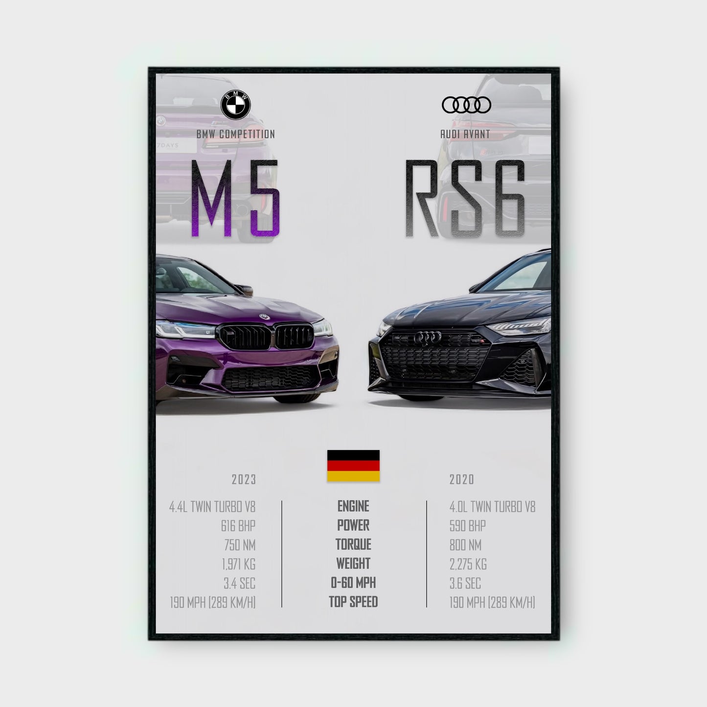 BMW M5 & AUDI RS6 (OPTION 2) Poster - Glossy A3/A4 Wall Decal